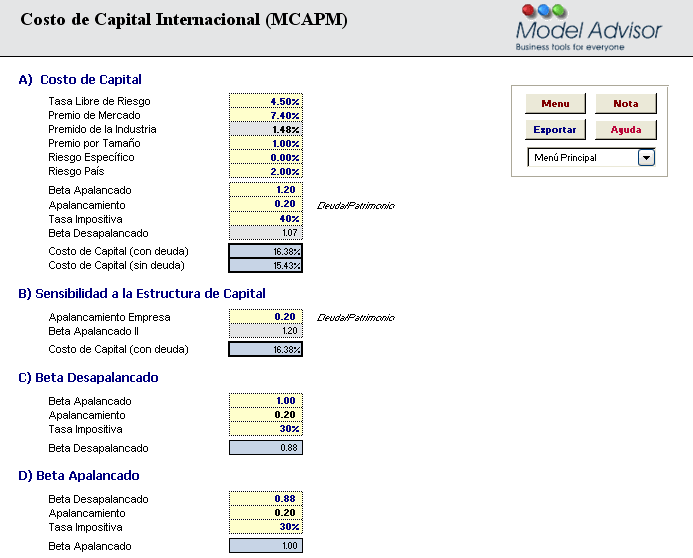Costo de Capital Internacional (MCAPM)